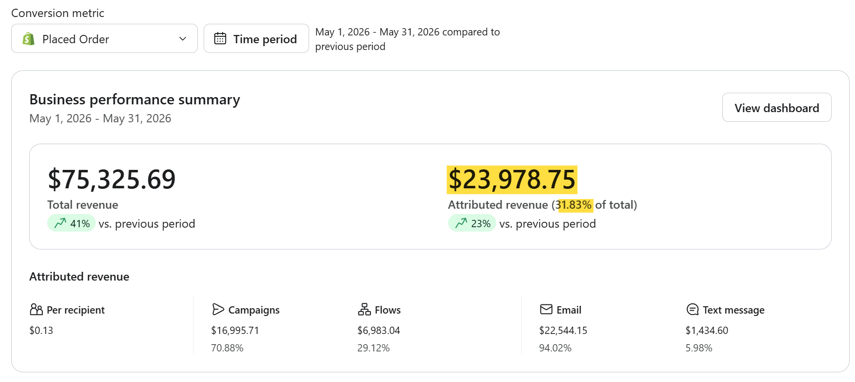Campaign results screenshot