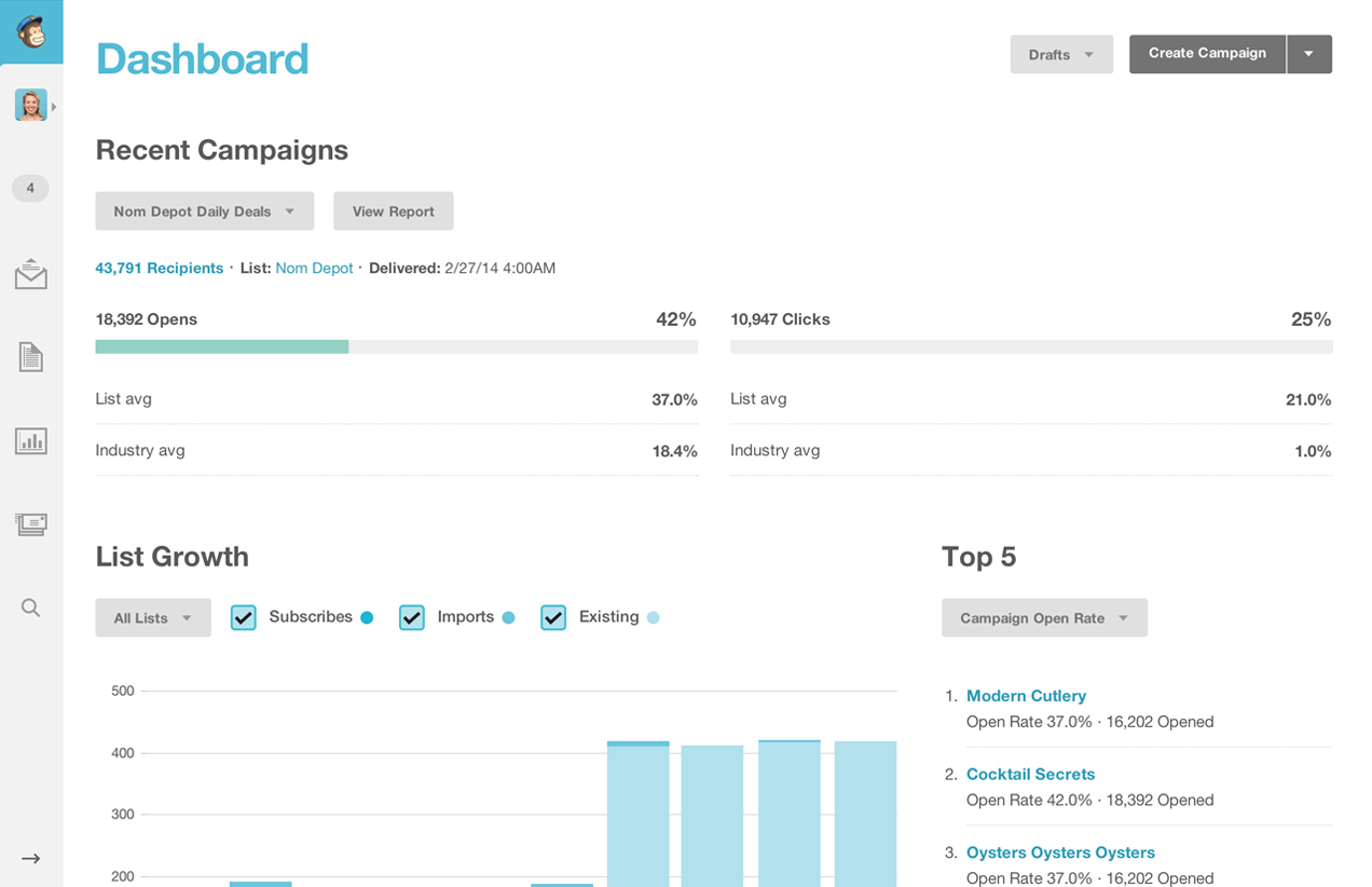 Mailchimp Software - 2021 Reviews, Pricing &amp; Demo