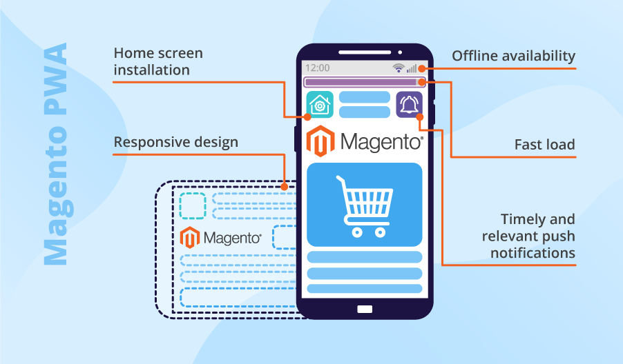 Magento PWA: The Striking Benefits of PWA Tech for Webstores