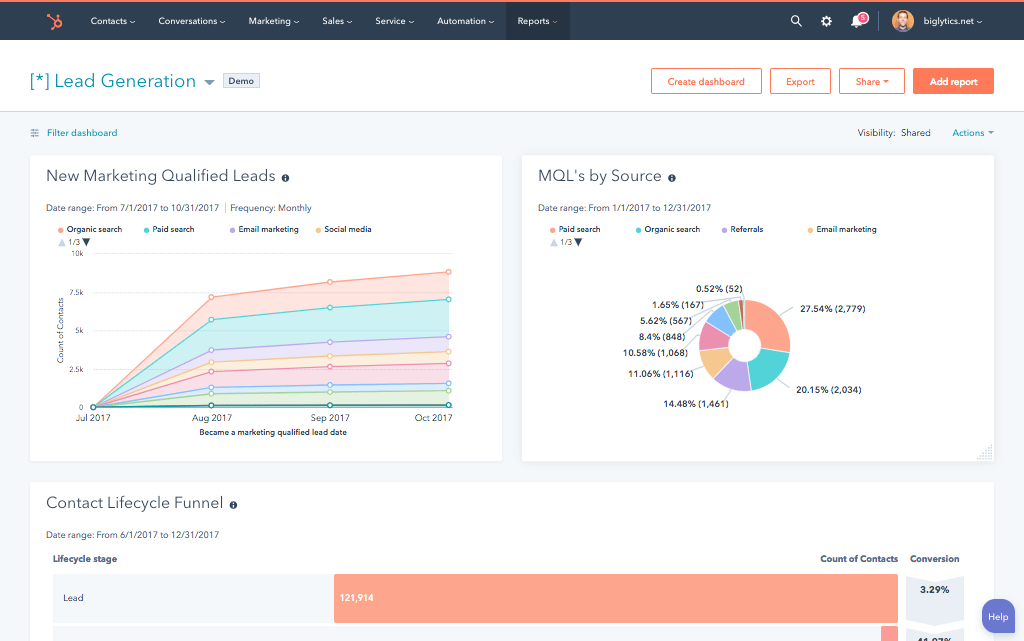 Dashboard &amp; Reporting Software | HubSpot