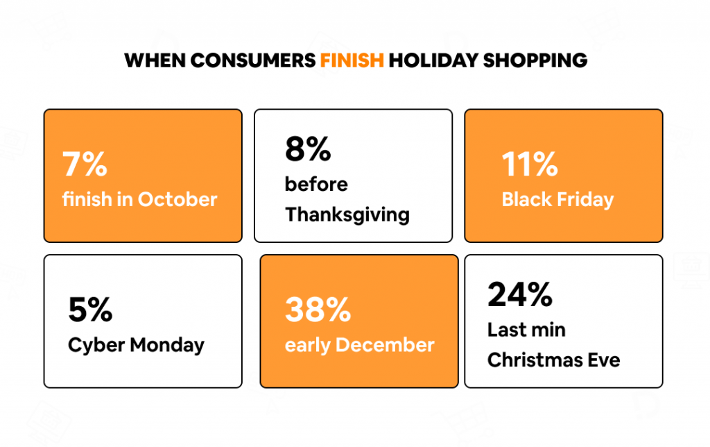 When consumers finish holiday shopping