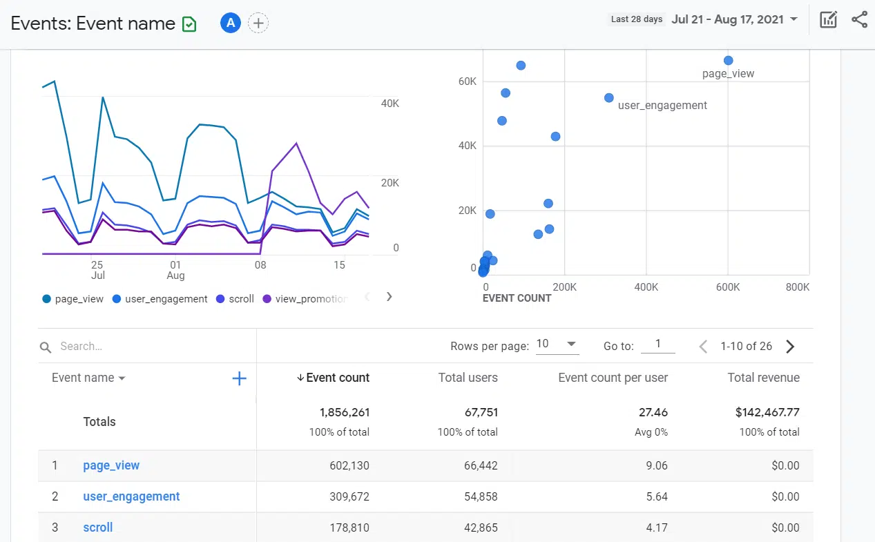 Event-driven reports example