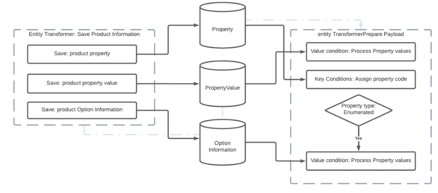 Cross Mapping