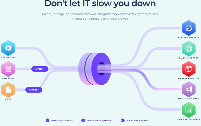 Integration Platform as a Service. Don't let it slow down