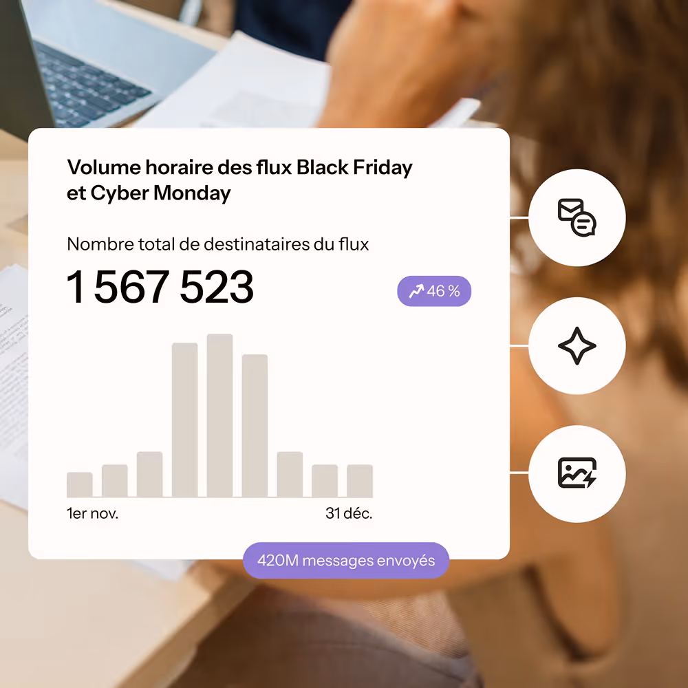Reporting - Noacom - Agence Klaviyo