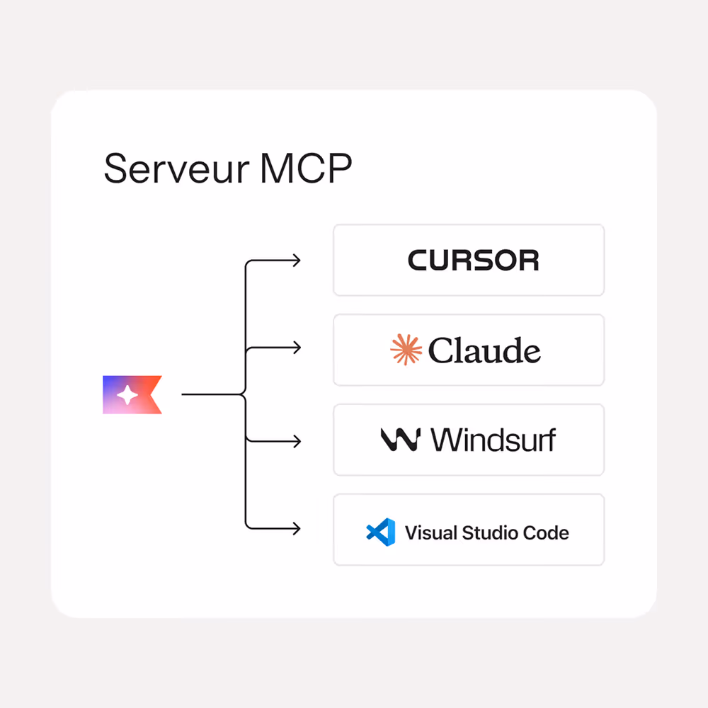 Serveur MCP - Noacom - Agence Klaviyo