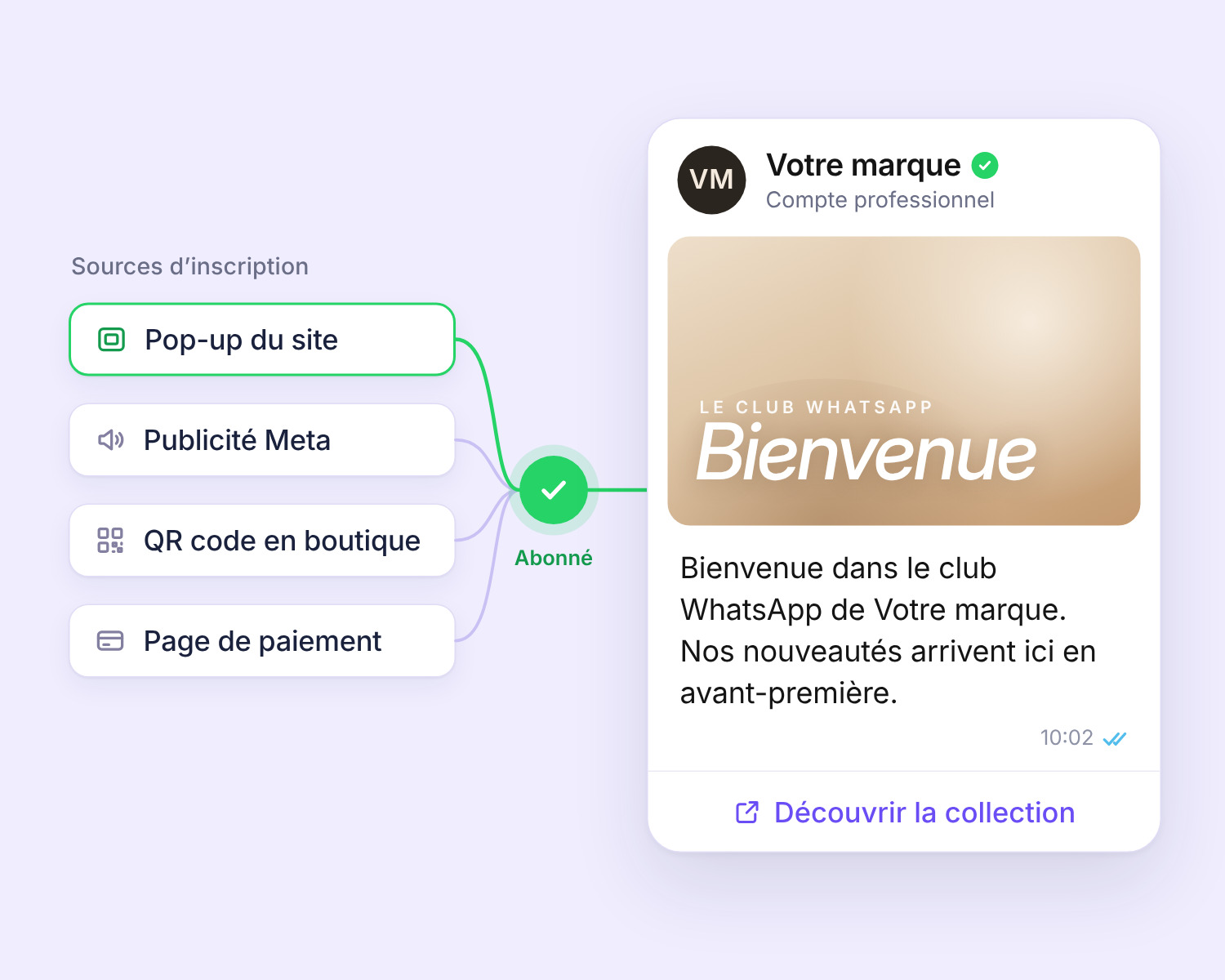 Agence WhatsApp marketing pour l'e-commerce