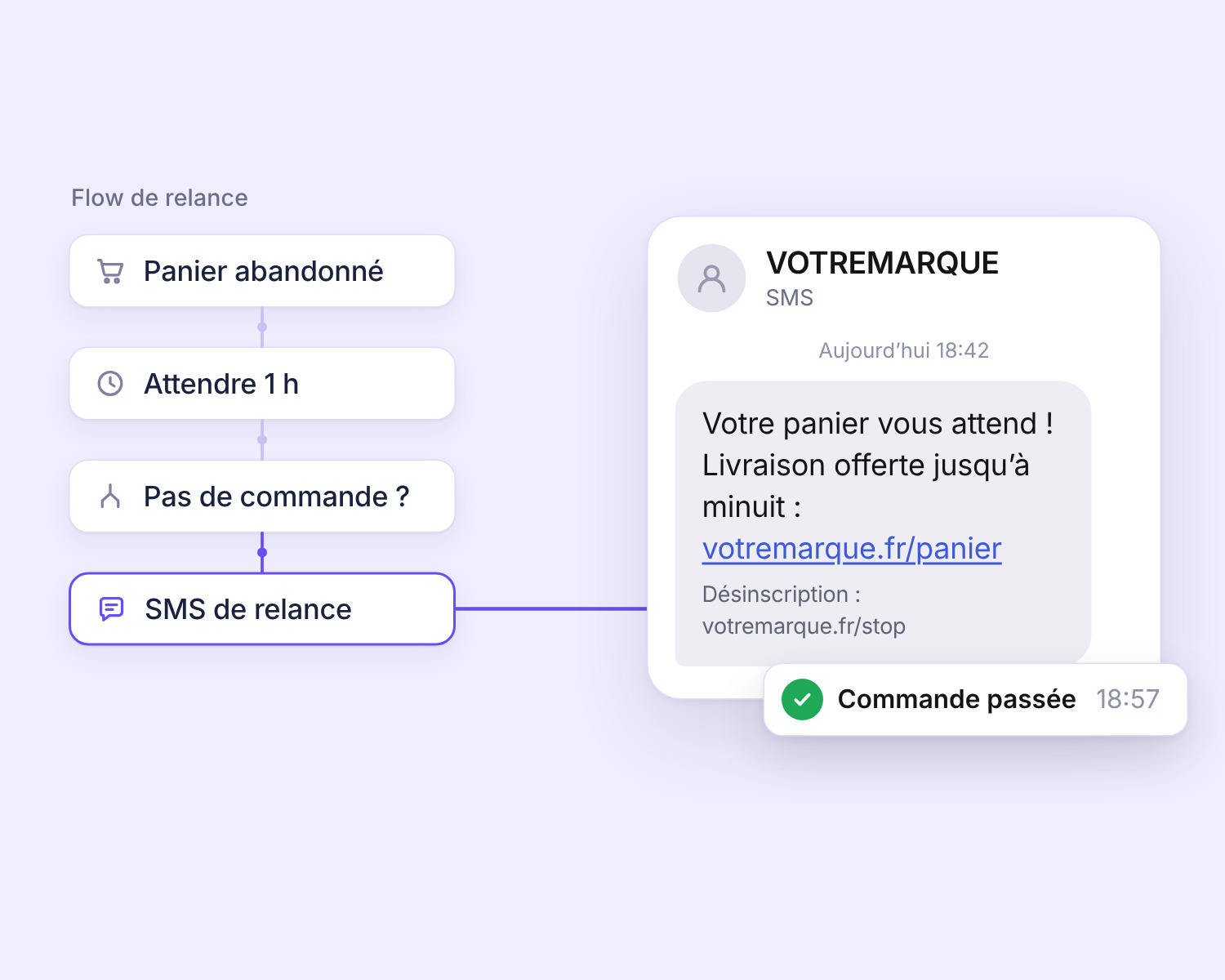 Agence SMS marketing pour l'e-commerce