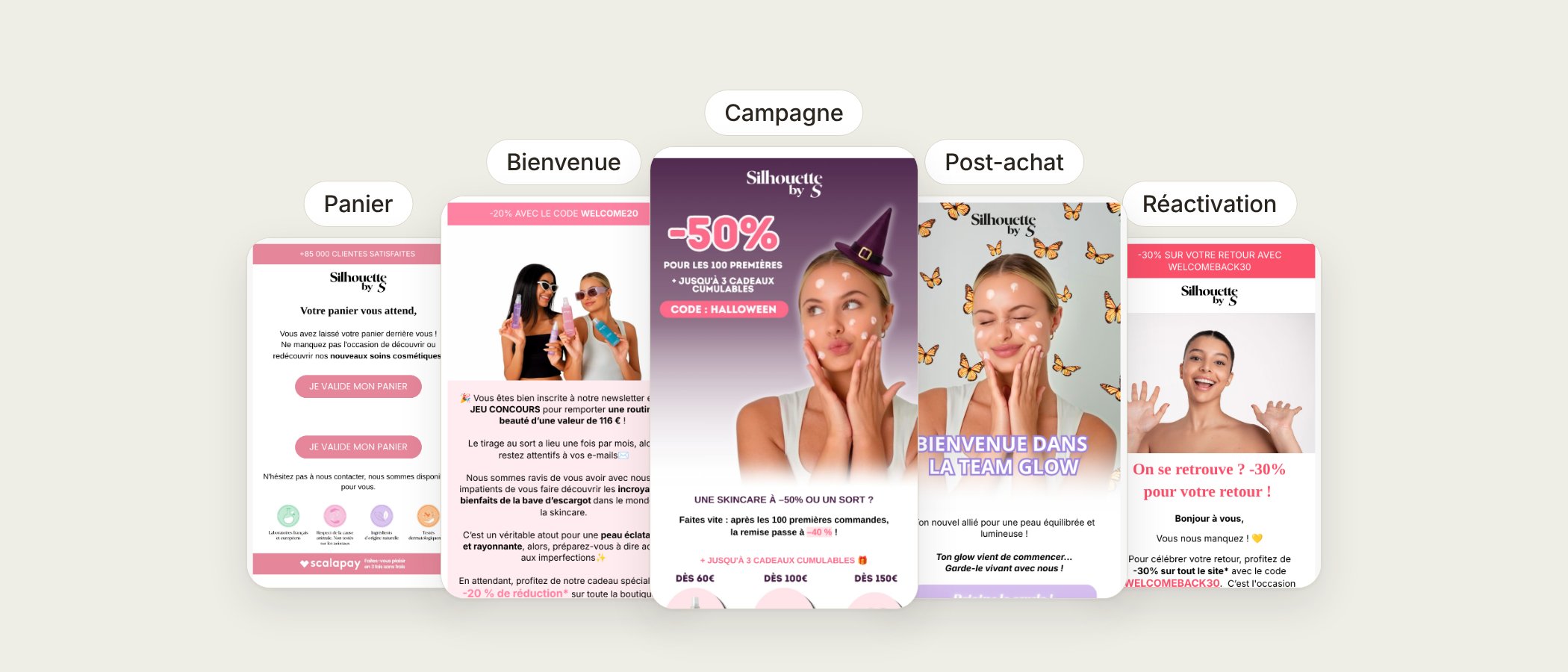 Silhouette by S : 44 % d'envois en moins, 52 % de clics en plus