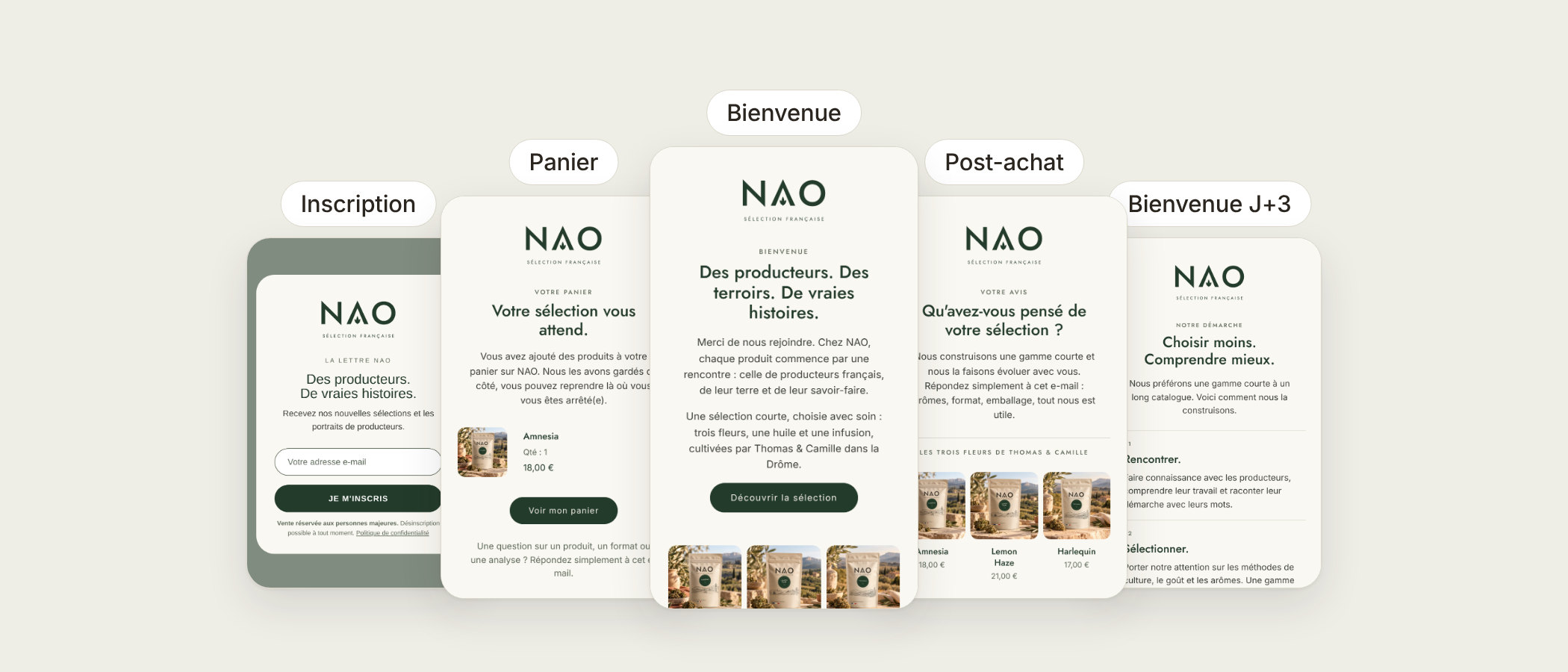NAO : Klaviyo mis en place pour le lancement de la marque