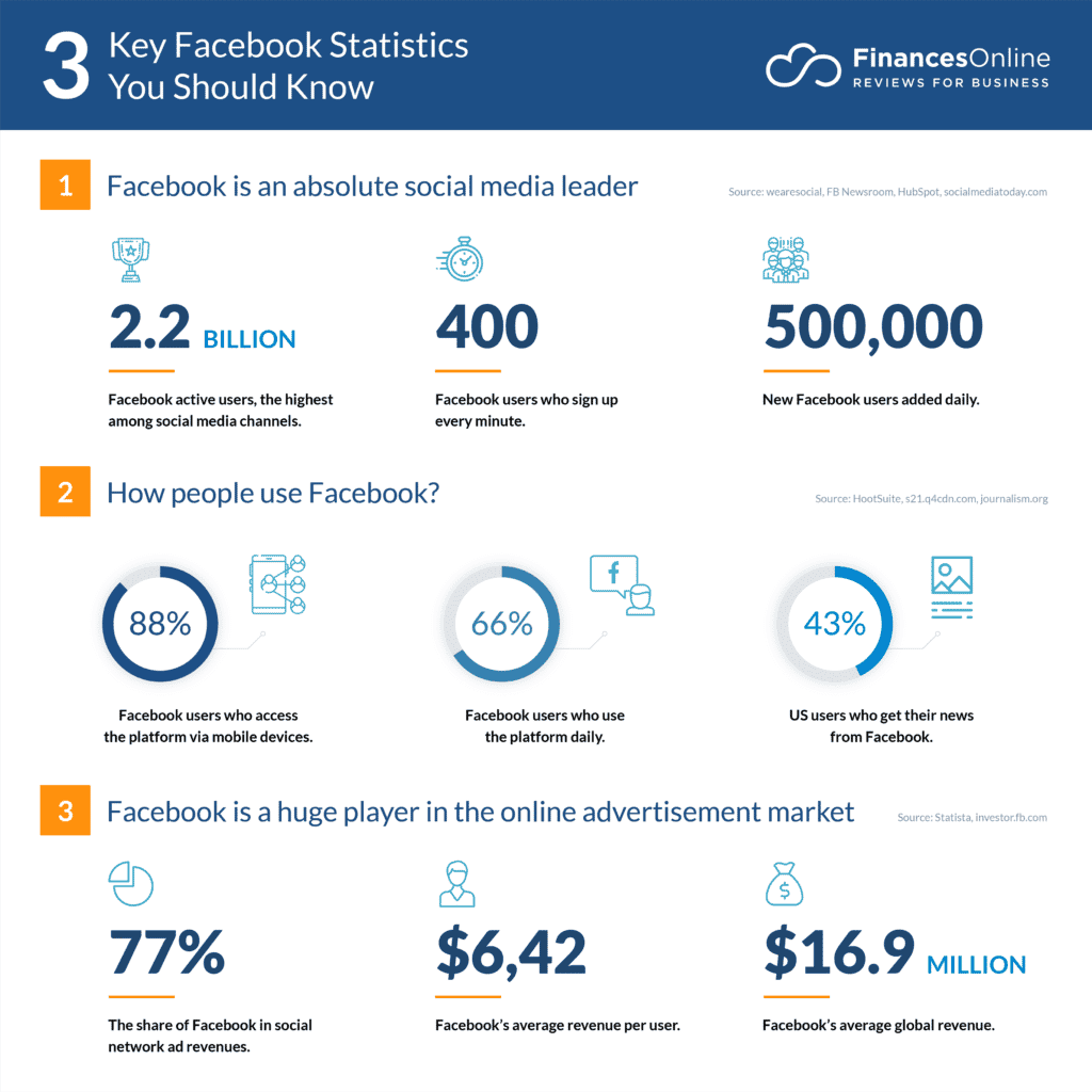 benefits of facebook reviews