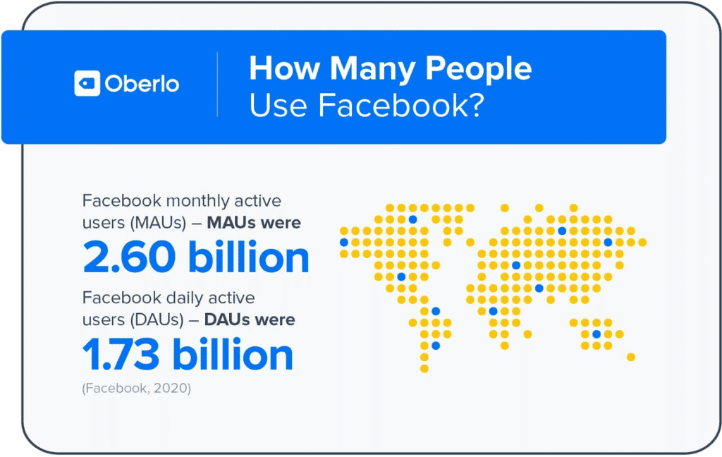facebook user statistics