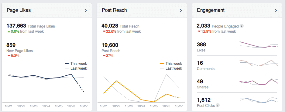 Facebook Business Page Cost - 2