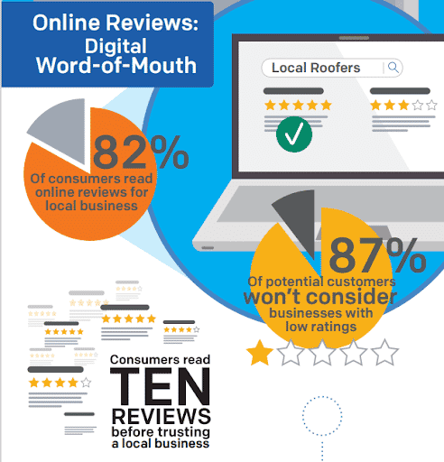 local business reviews