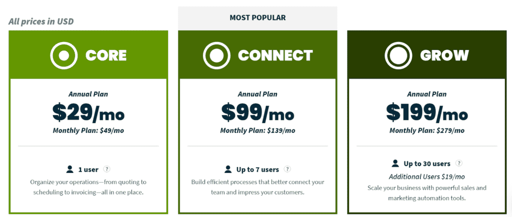 Jobber pricing.