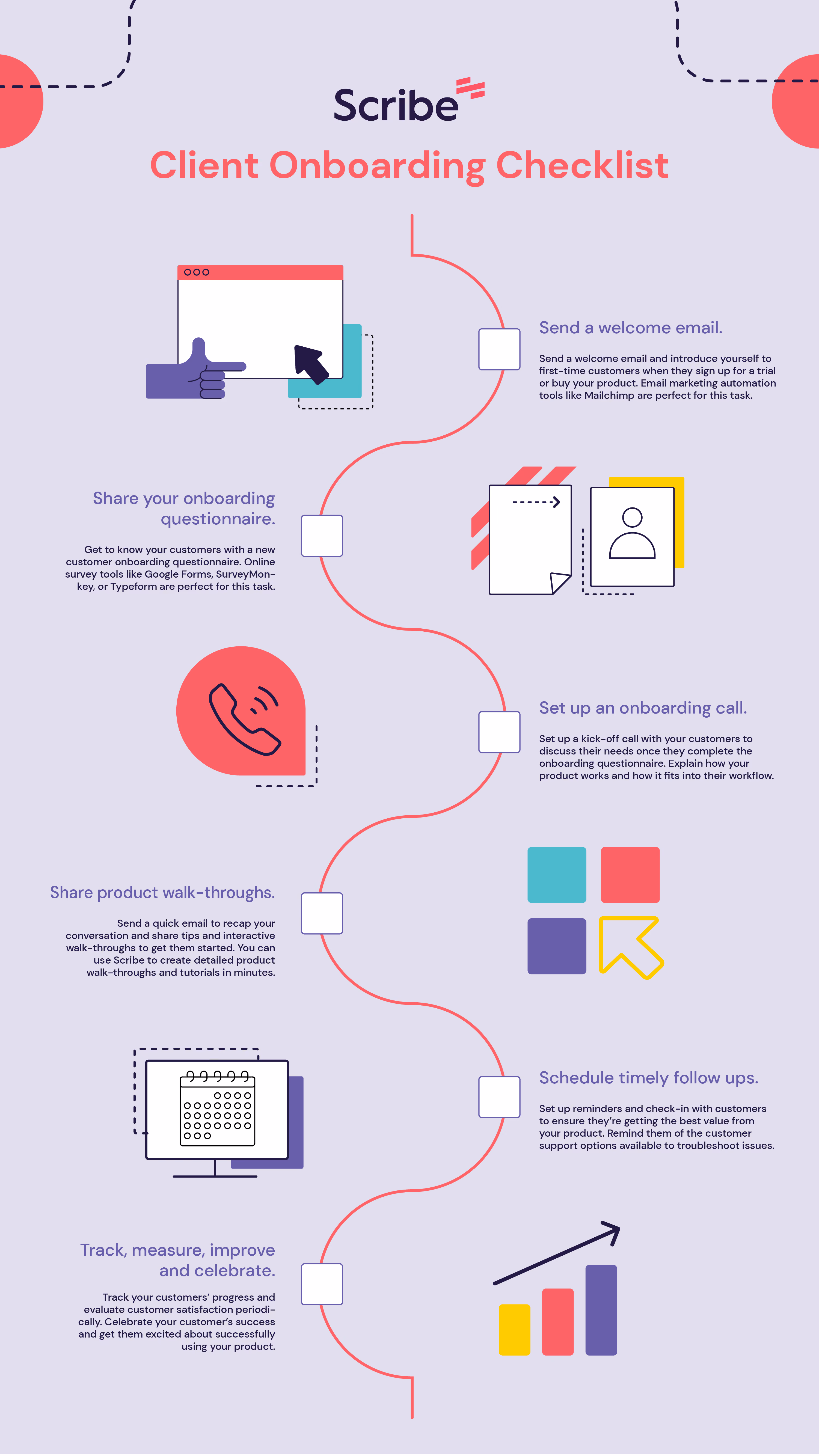 Customer success onboarding checklist.