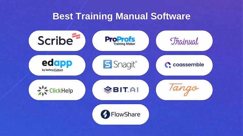 Best training manual software