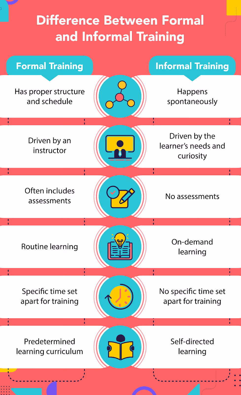 Differences between formal and informal learning. 