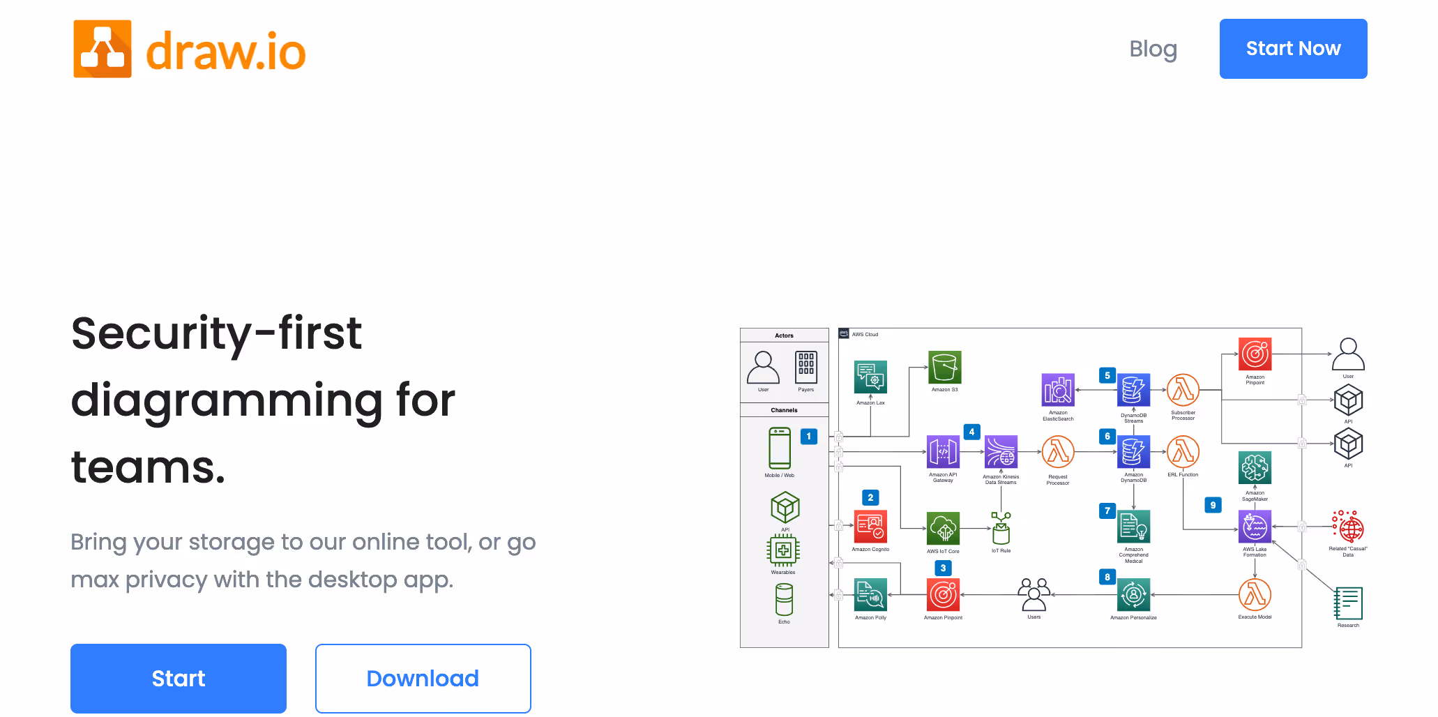 draw.io workflow documentation software