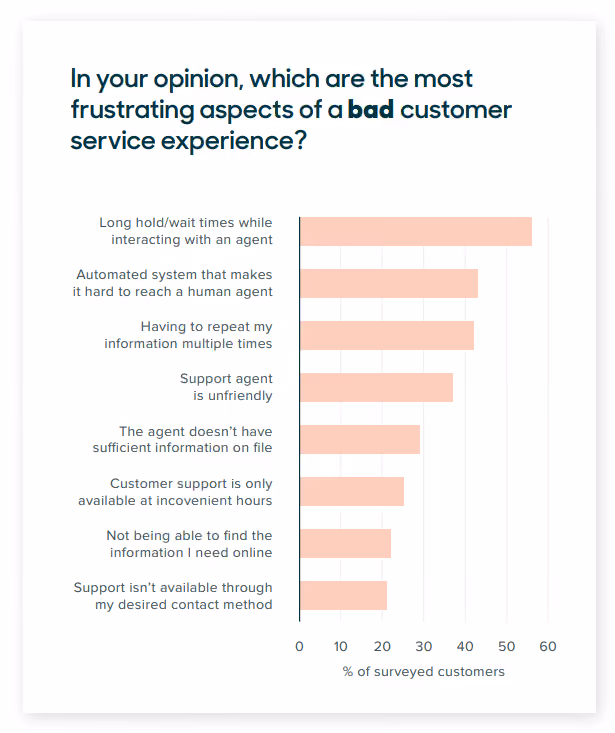 customer FAQ tools