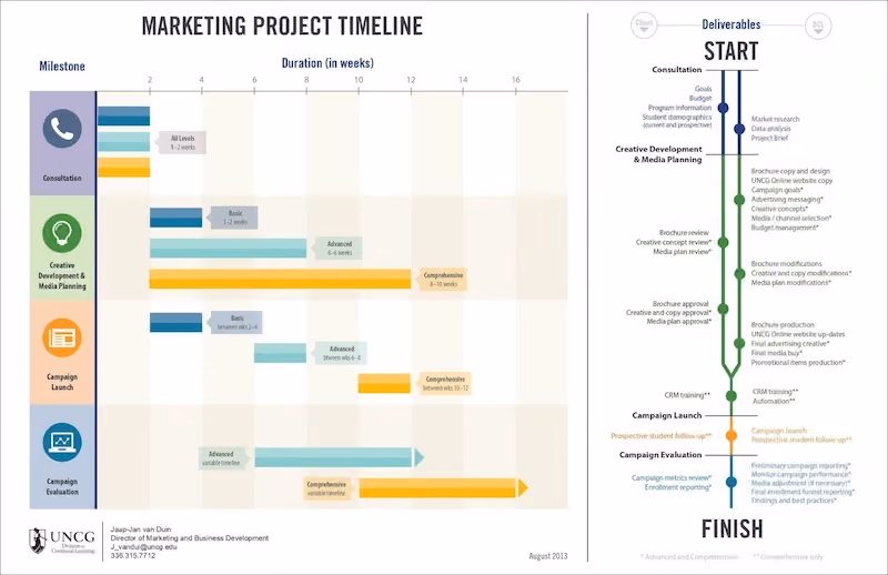 ExcelTemplates project timeline example