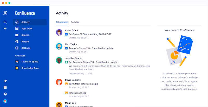 Confluence - collaboration tools