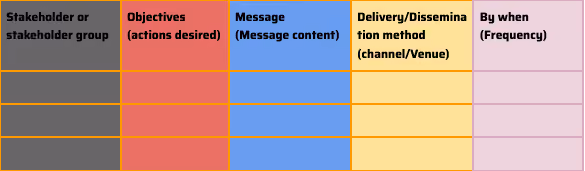 Communications plan template - strategy and deployment