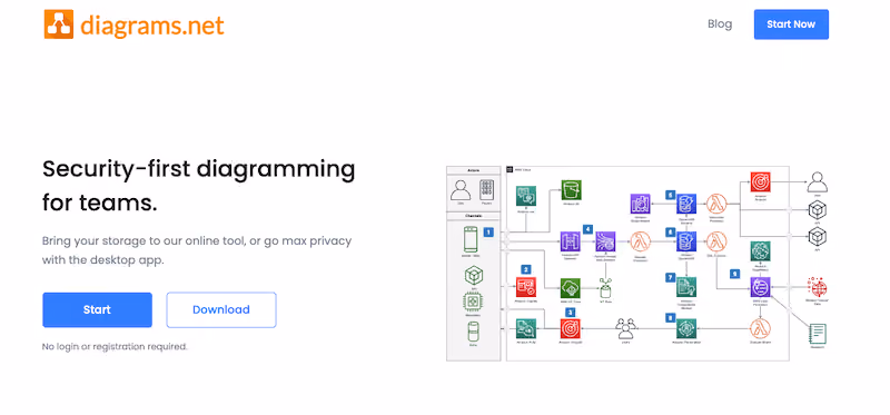 Draw.io - visual work instructions chrome extension