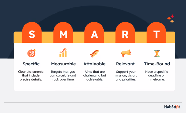 Hubspot SMART goals: How to Scale a Business