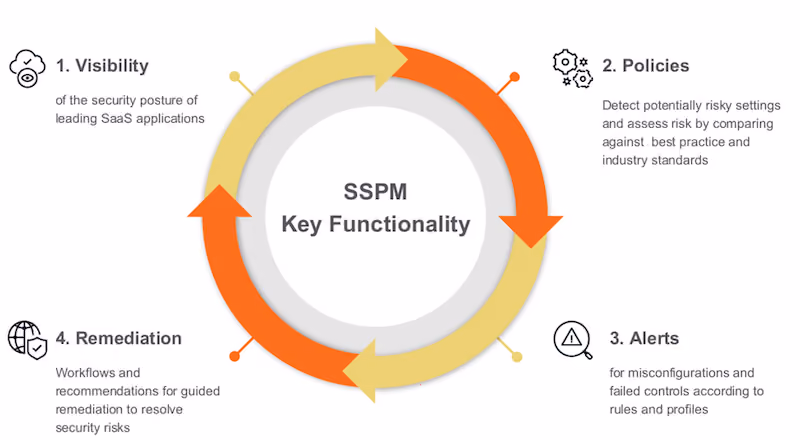 saas_trends_2024