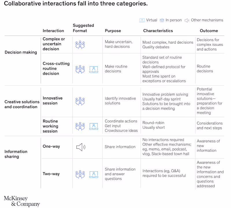 McKinsey collaborative interactions - Your Helpfulness at Work is Hurting Your Career
