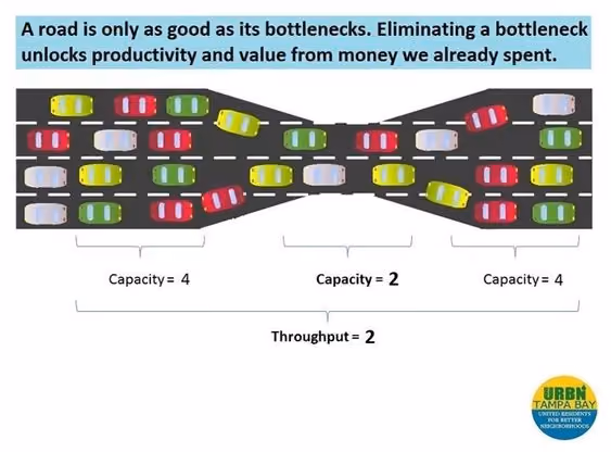 A visual explanation of a bottleneck from Latest Quality