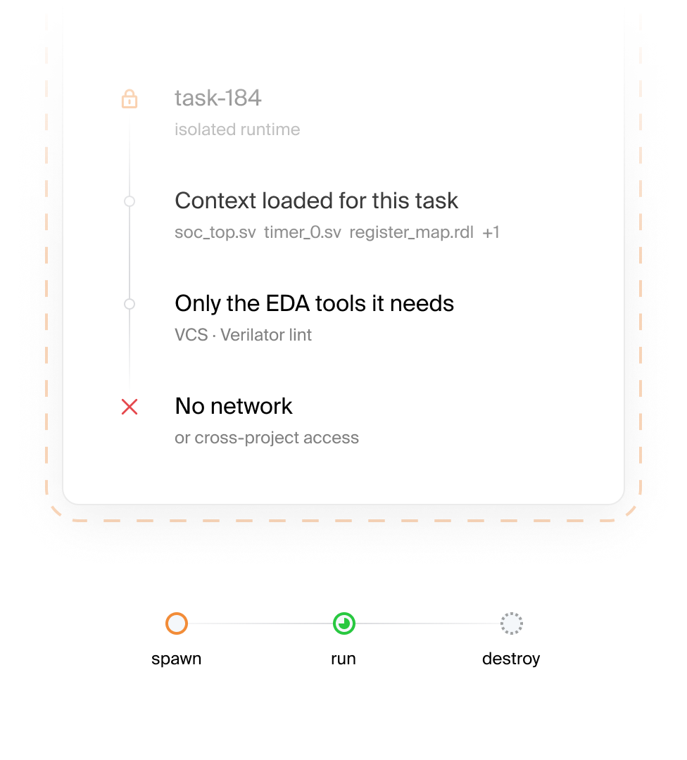 Task-184 isolated runtime with context loaded, EDA tools used, and no network or cross-project access allowed.