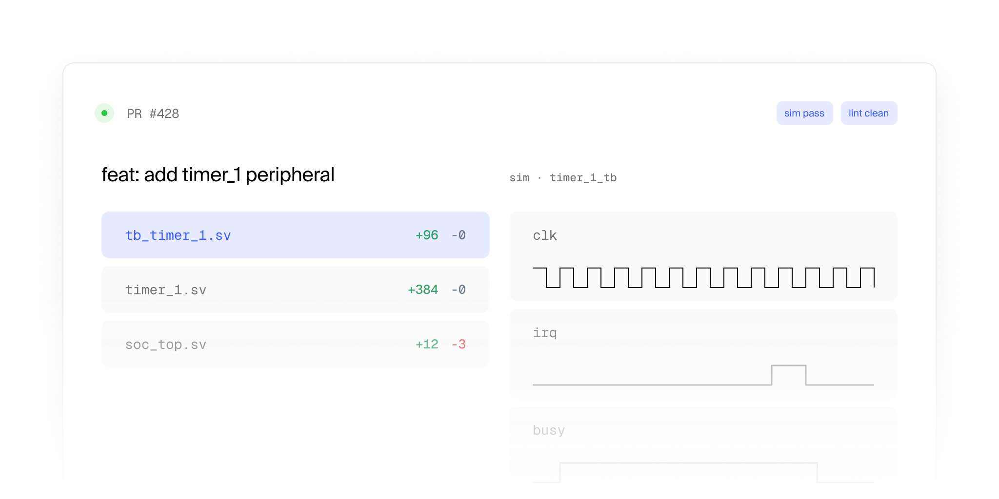Code commit showing added lines in three files and three digital signal waveforms labeled clk, irq, and busy.