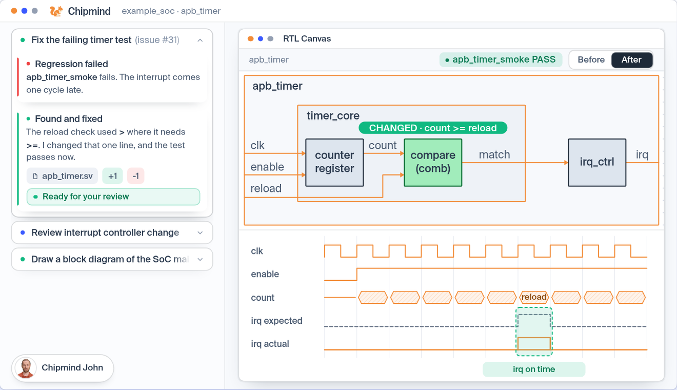Chipmind Agent and RTL Canvas: a failing regression triggers the agent, which finds the faulty compare in the RTL Canvas block diagram and fixes it. After the fix the waveform shows the interrupt on time.