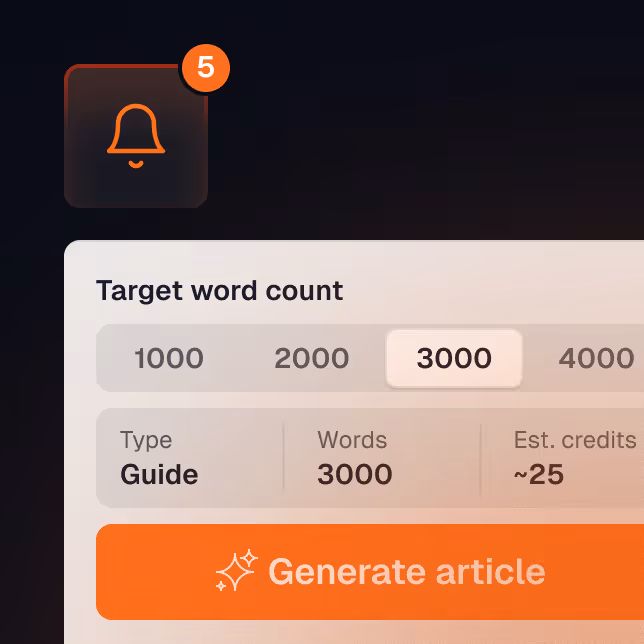 User interface for setting target word count at 3000 words with estimated 25 credits, and a Generate article button, plus notification bell icon showing 5 alerts.