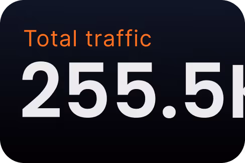 Text displaying total traffic as 255.5k on a dark background.