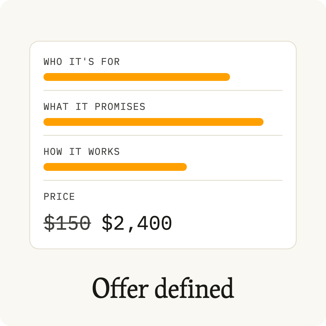 Offer outline covering who it's for, what it promises, how it works, and a higher price