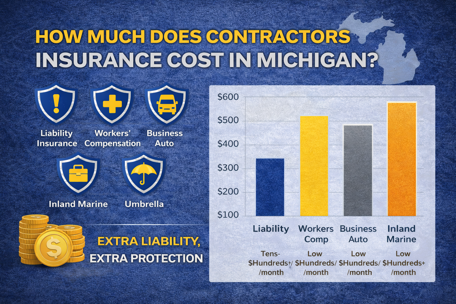 How Much Does Contractors Insurance Cost in Michigan?