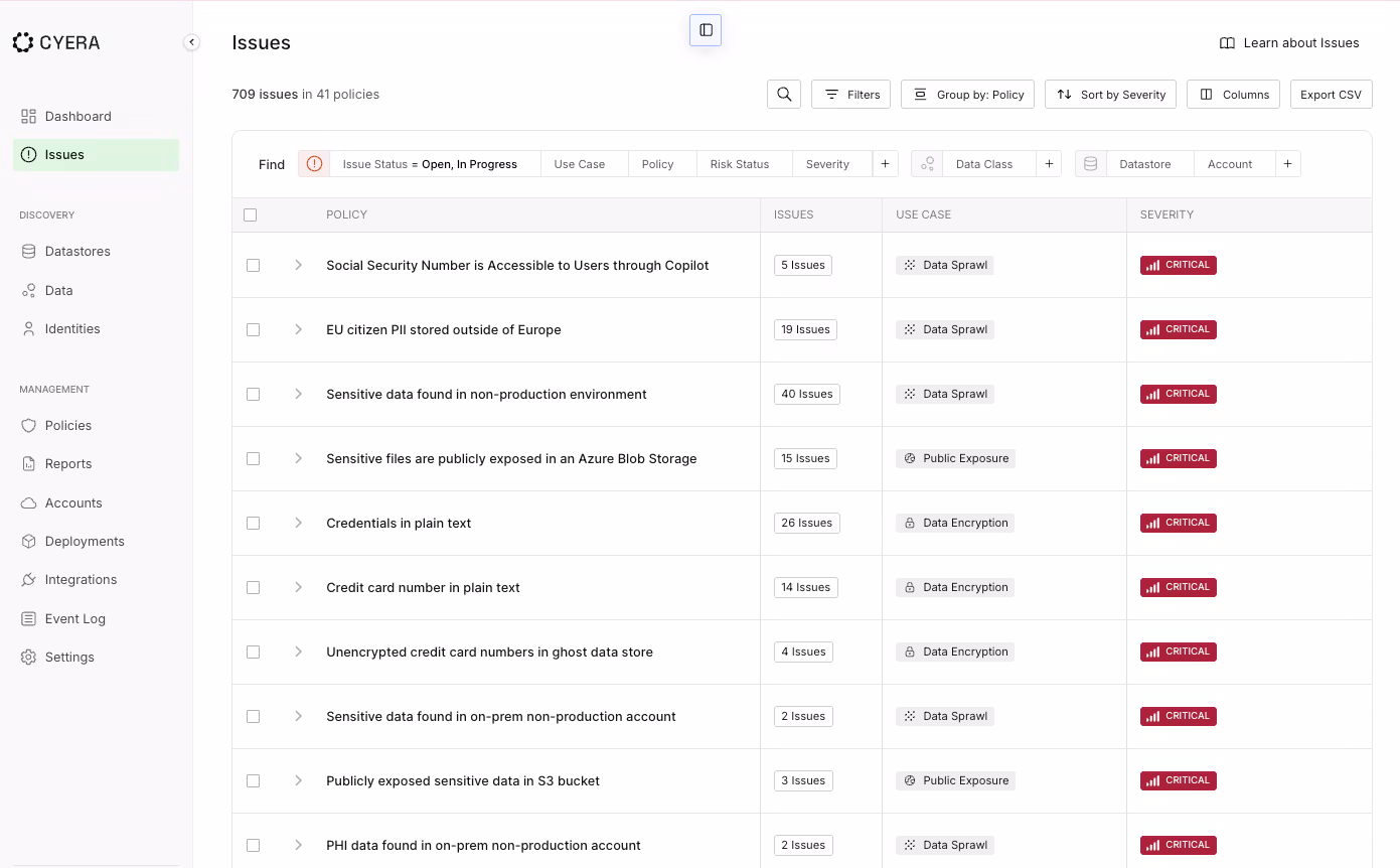 Cyera dashboard showing 709 critical issues in 41 policies related to data sprawl, encryption, and public exposure.