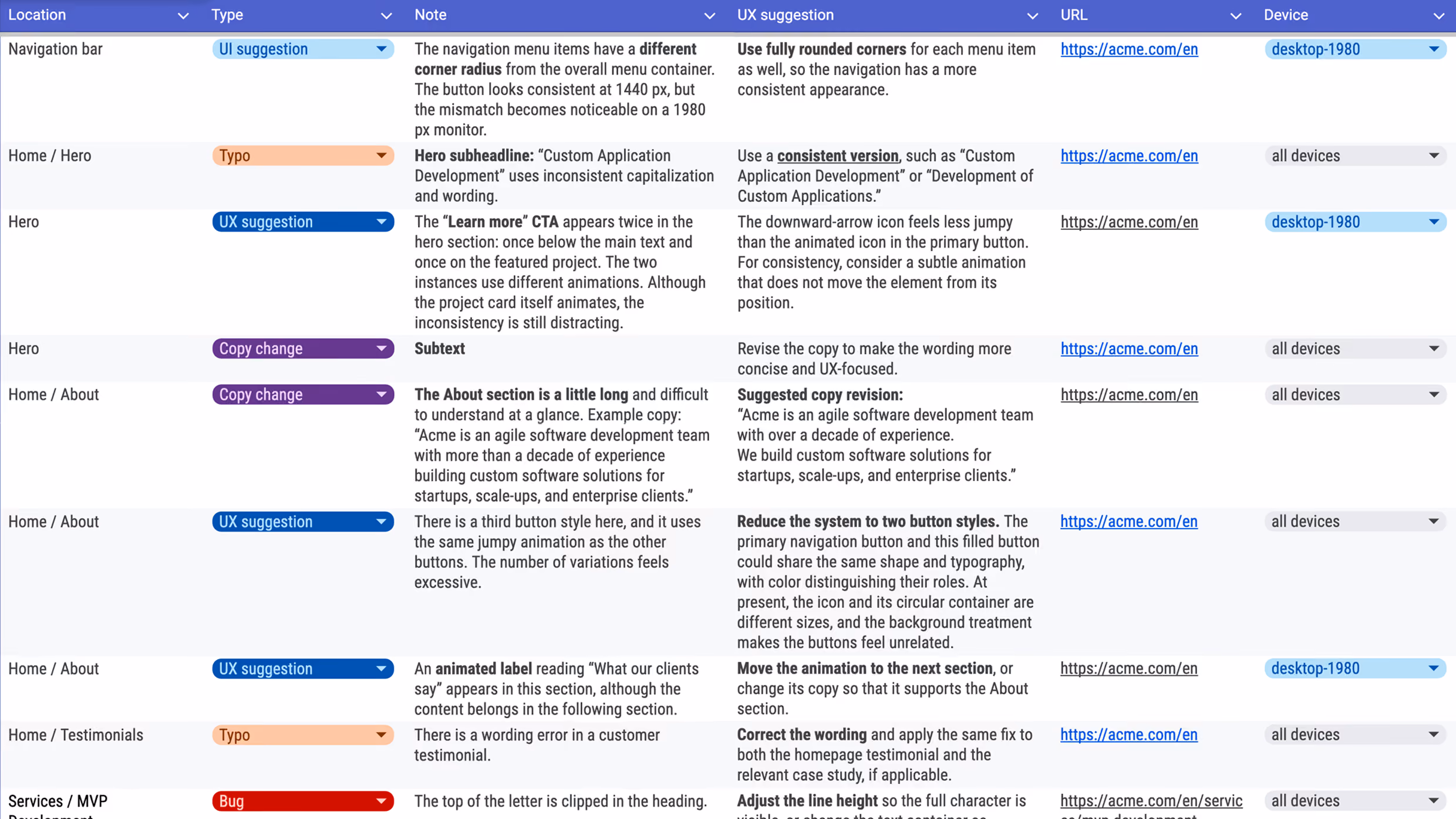 Example of a GeekyGrowth website audit: a table of issues per page section with a note and a suggested fix for each
