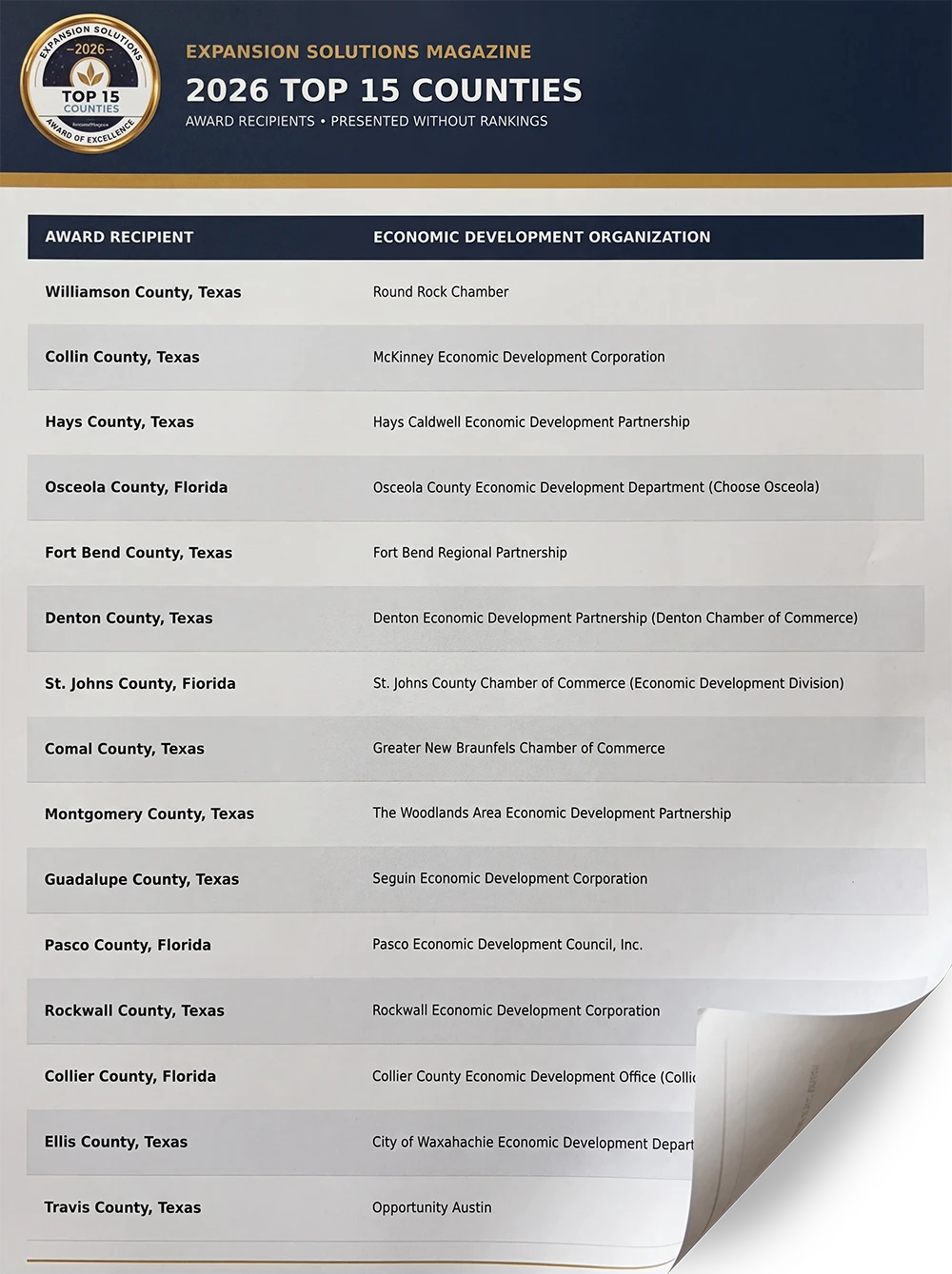 Expansion Solutions Magazine 2026 Top 15 Counties award recipients list, including Rockwall County, Texas and the Rockwall Economic Development Corporation
