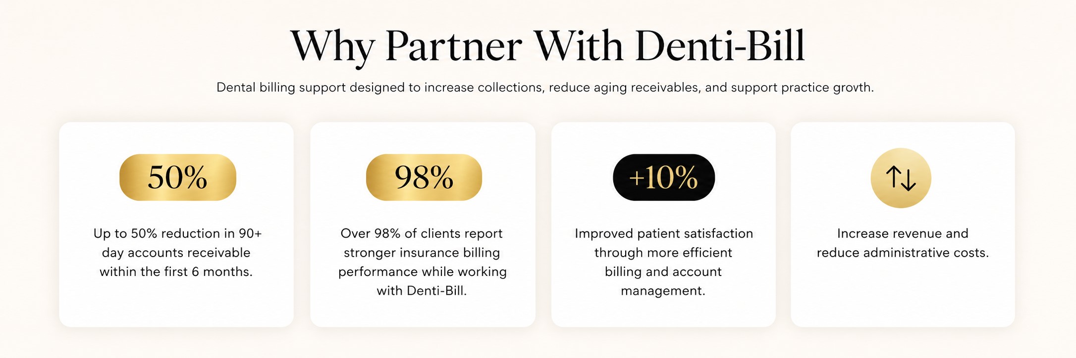 why partner with denti-bill