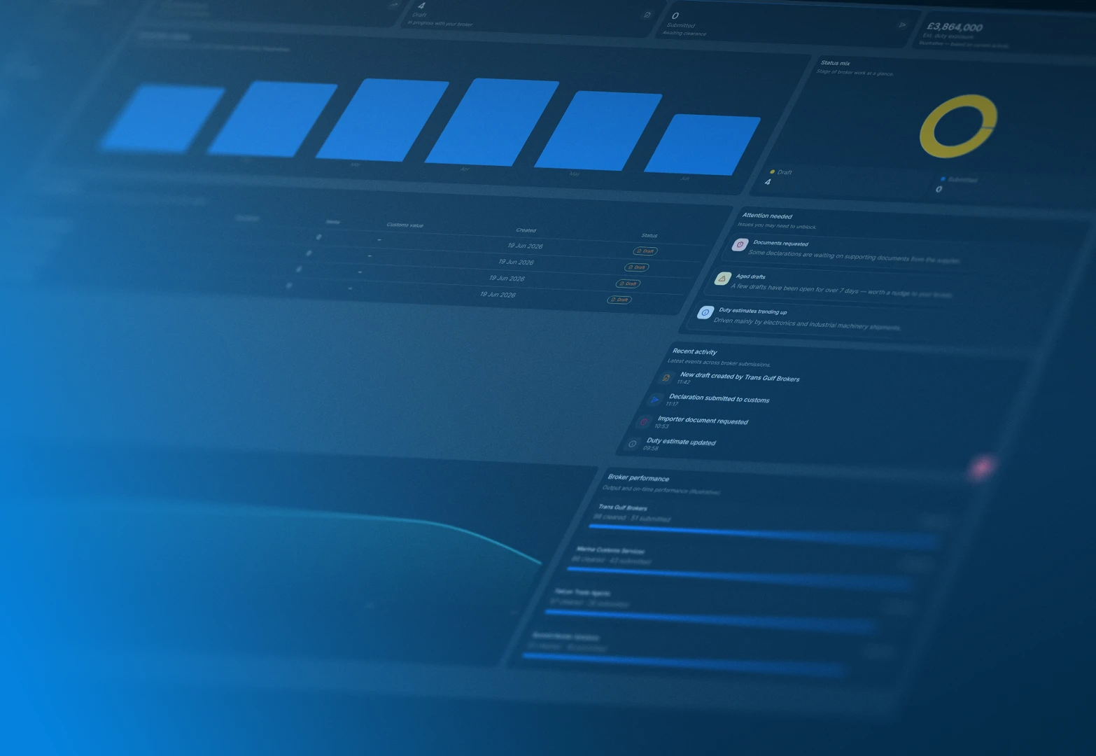 Dashboard with blue bar charts, status circle, tables, and recent activity logs on a dark interface.