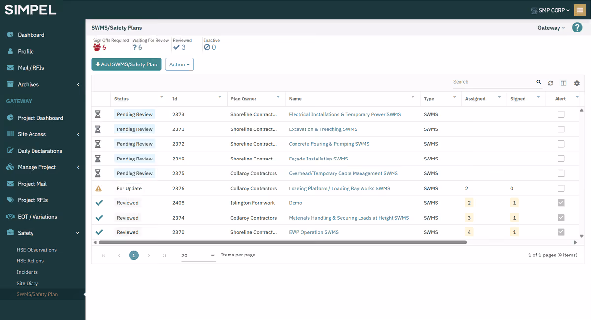 Dashboard screen showing a SWMS/Safety Plans list with status, ID, owner, name, type, assigned, signed, and alert columns.