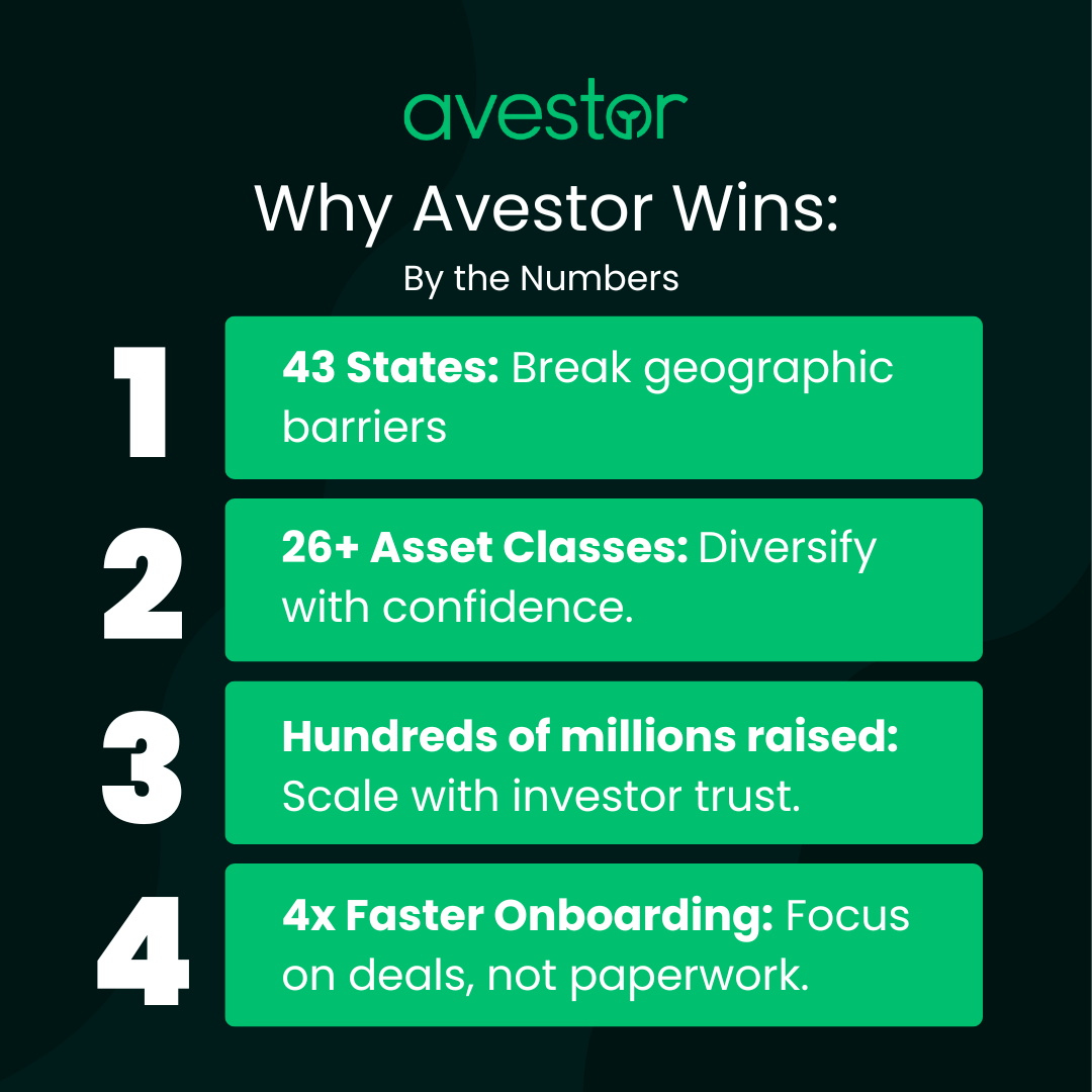 An infographic image talking about the 4 advantages for Avestor's fund manager