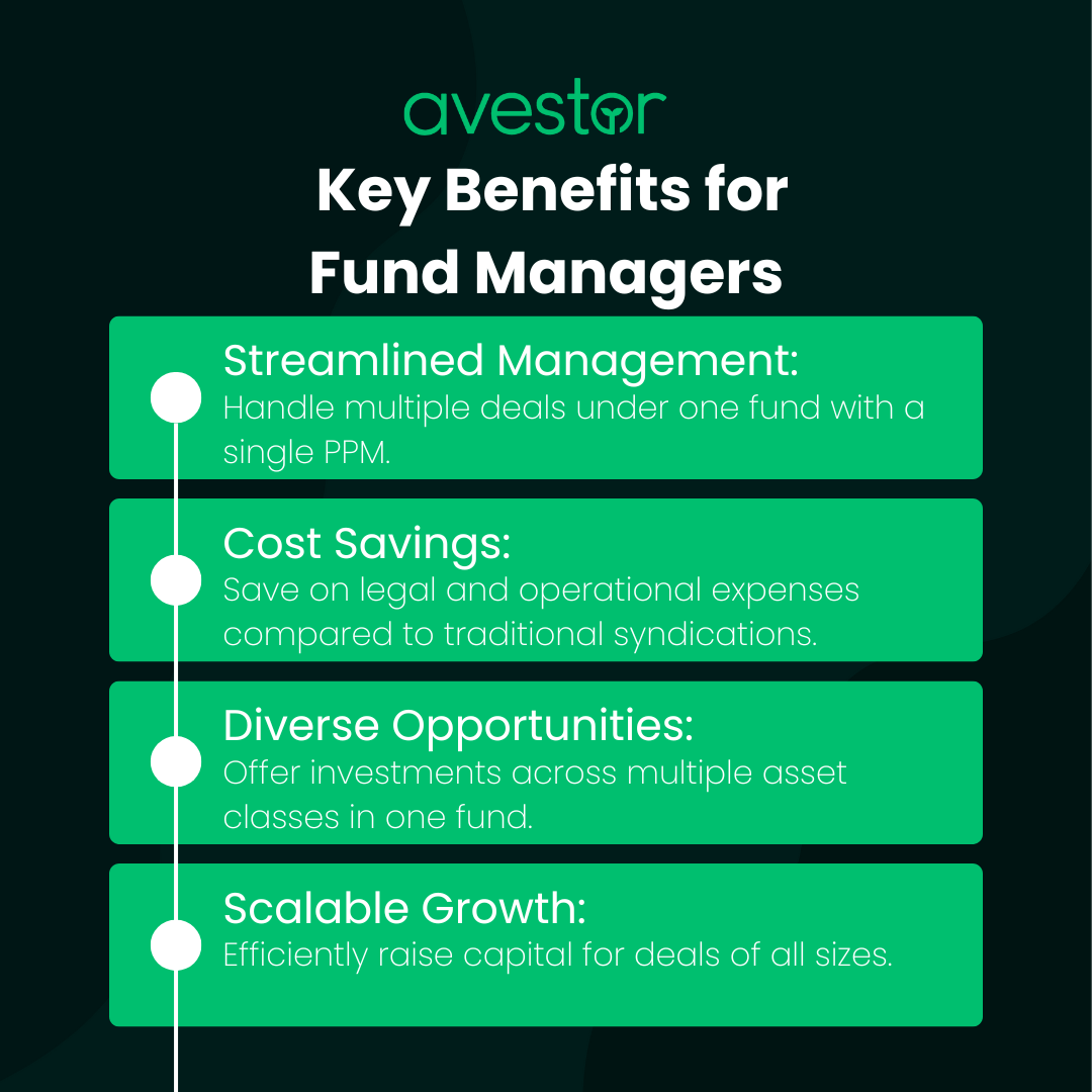 Infographic format of Avestor's resources: mastermind groups, deal sharing, courses, and tools.  
