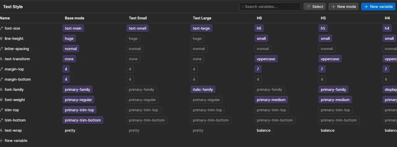 Code editor interface showing text style variables like font-size, line-height, margin, and font-family.