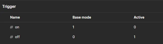 Trigger table showing entries for 'on' and 'off' with base mode and active values.