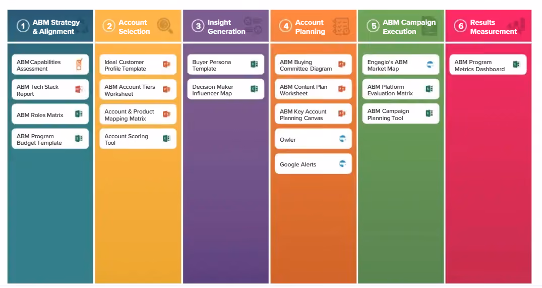 Image showing a structured ABM framework with six key components